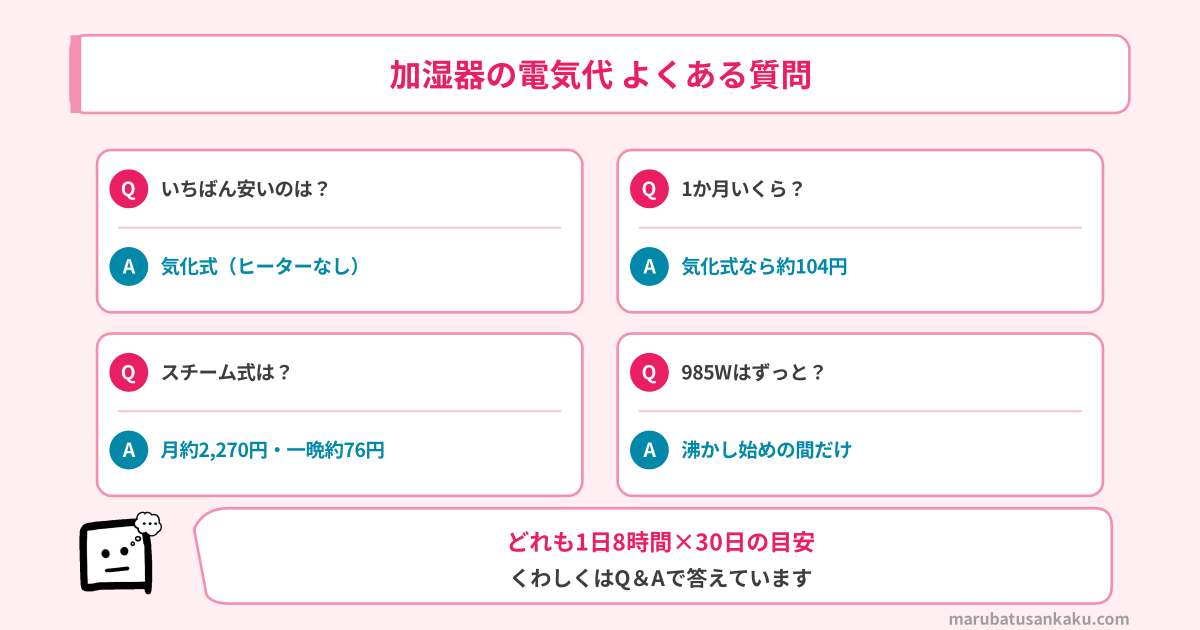 加湿器の電気代のよくある質問