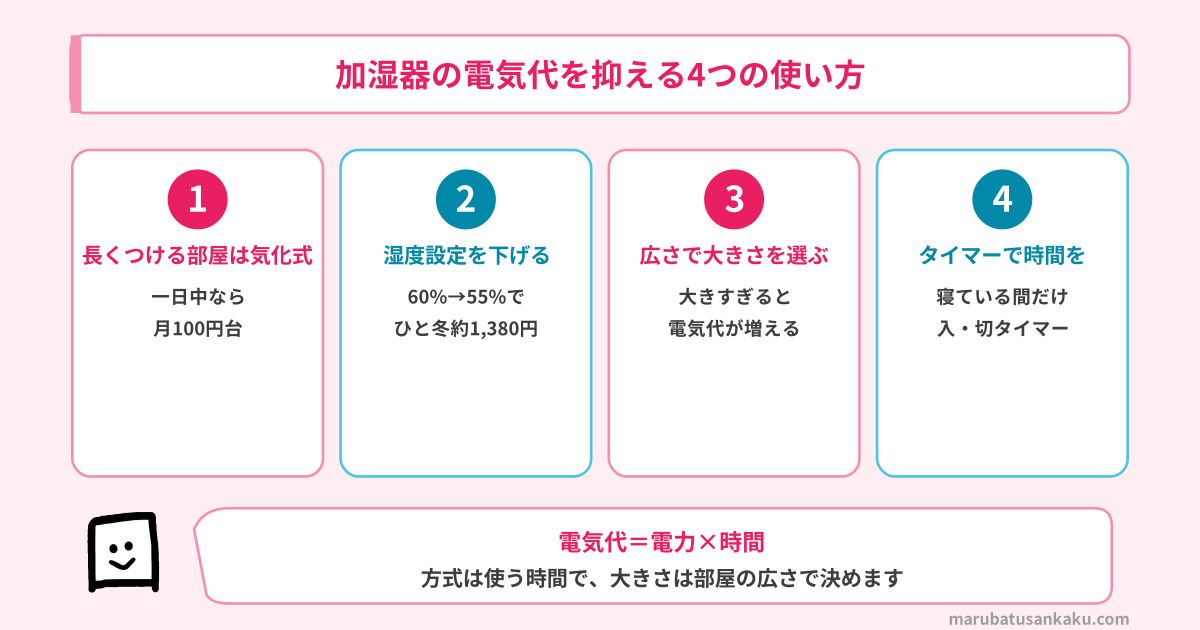 加湿器の電気代を抑える4つの使い方