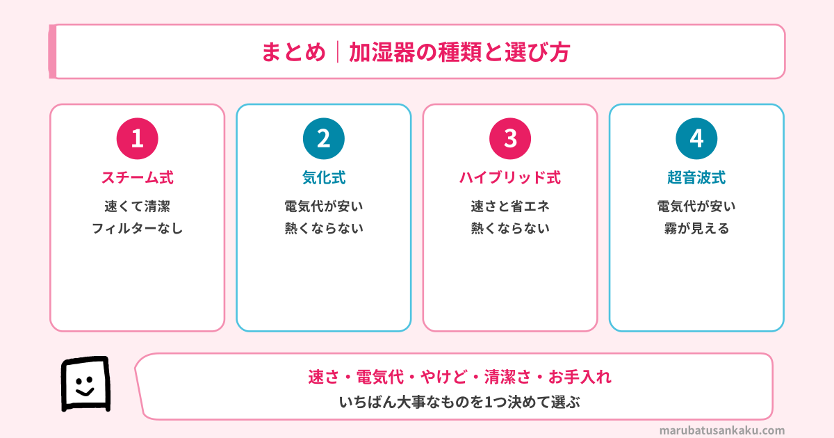 加湿器の種類と選び方のまとめ