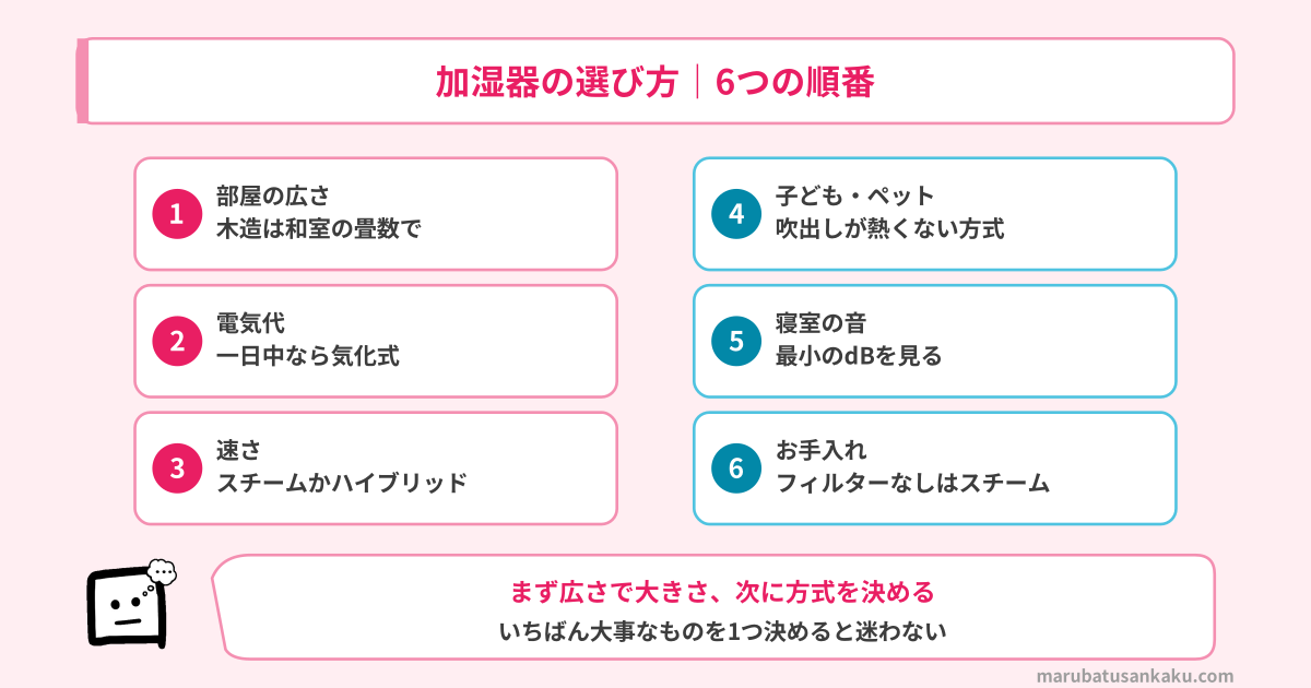 加湿器の選び方の6つの順番