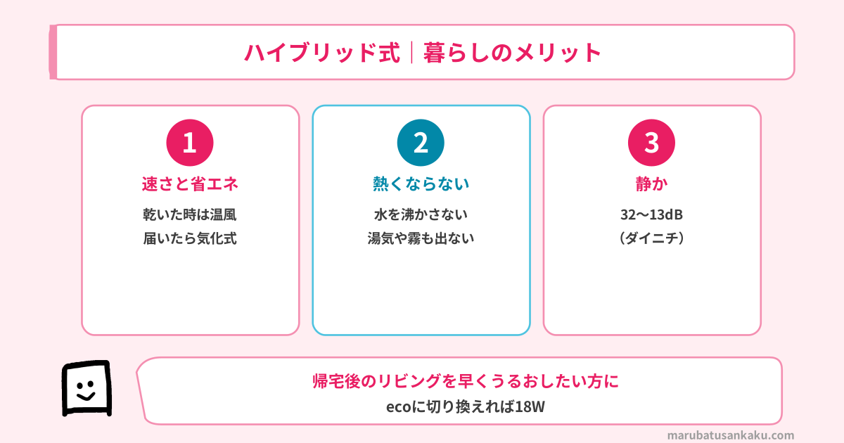 ハイブリッド式の仕組み