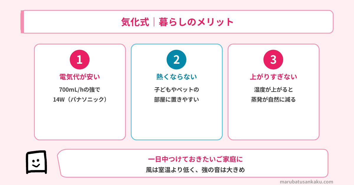 気化式の仕組み