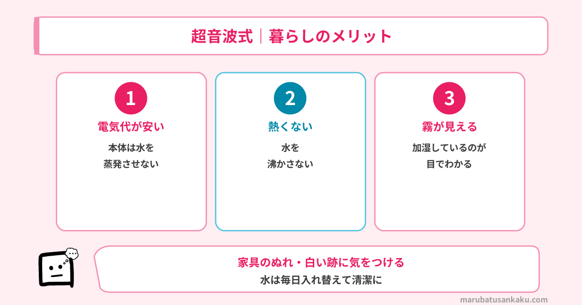 超音波式の仕組み