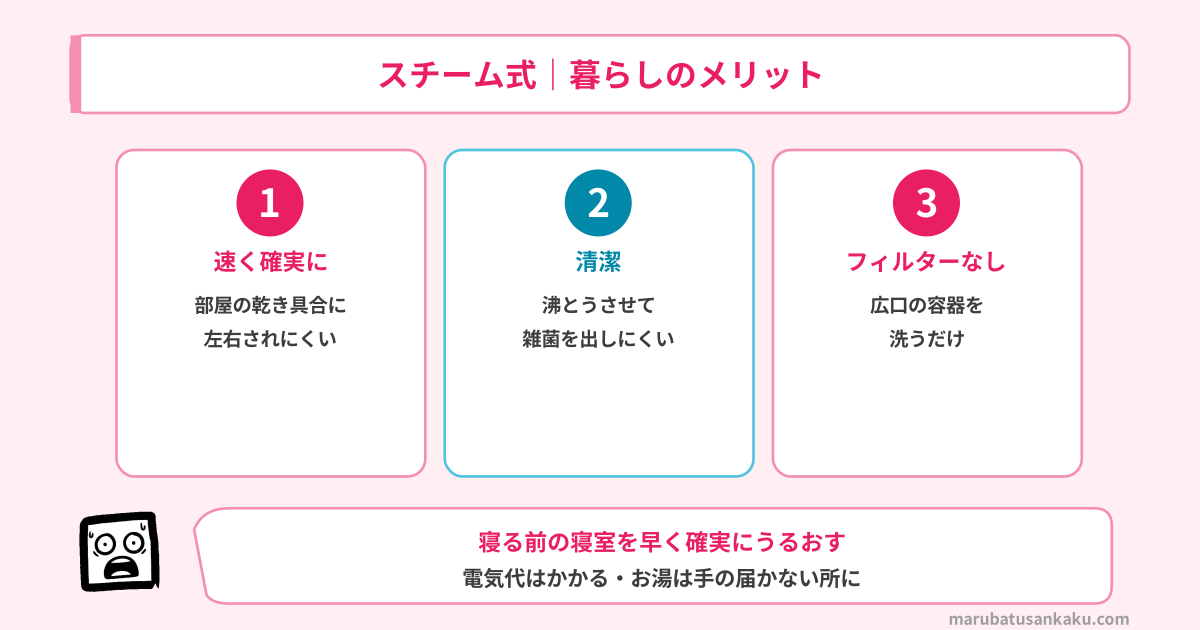スチーム式の仕組み
