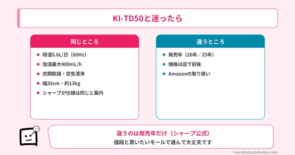 KI-UD50とKI-TD50の同じところ・違うところ