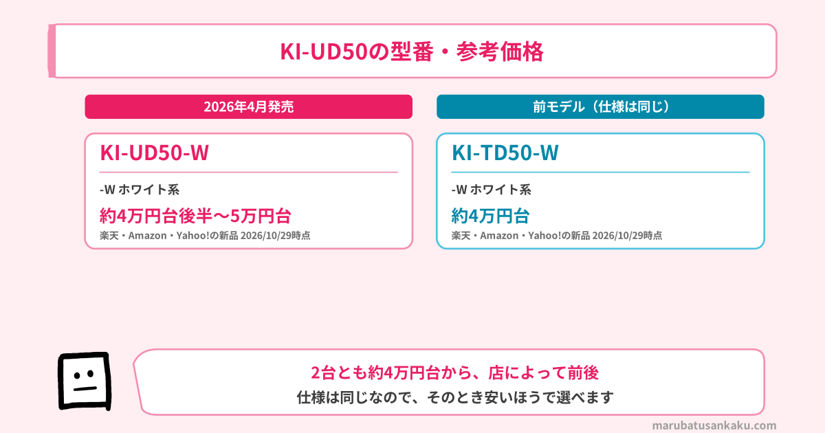 KI-UD50の型番と参考価格・前モデルKI-TD50