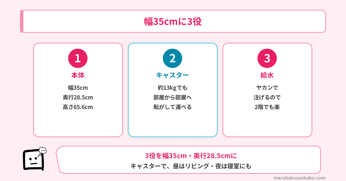 KI-UD50の本体寸法（幅35cm・奥行28.5cm・高さ65.6cm）・キャスター・ヤカンで給水