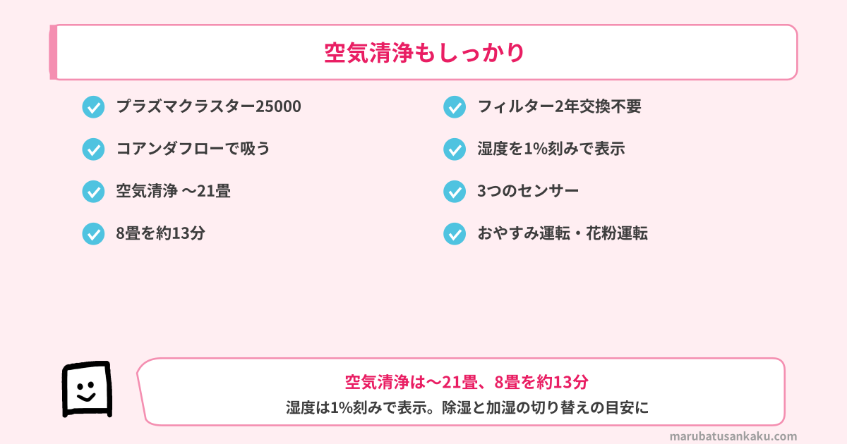KI-UD50の空気清浄（プラズマクラスター25000・コアンダフロー・〜21畳・フィルター2年交換不要）