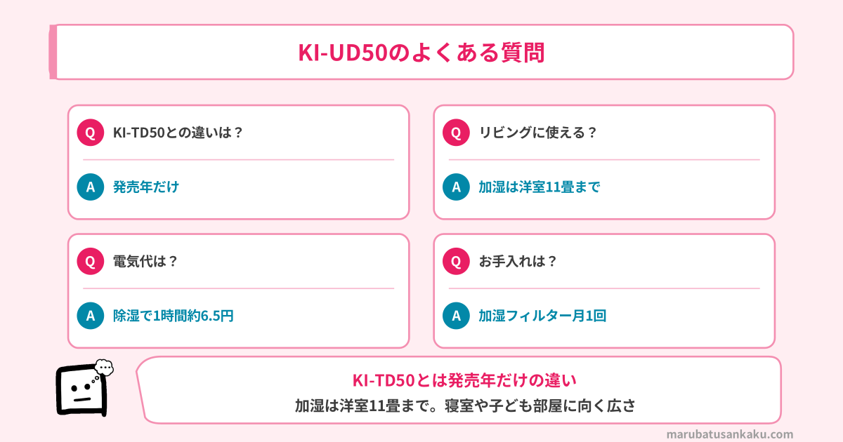 KI-UD50のよくある質問