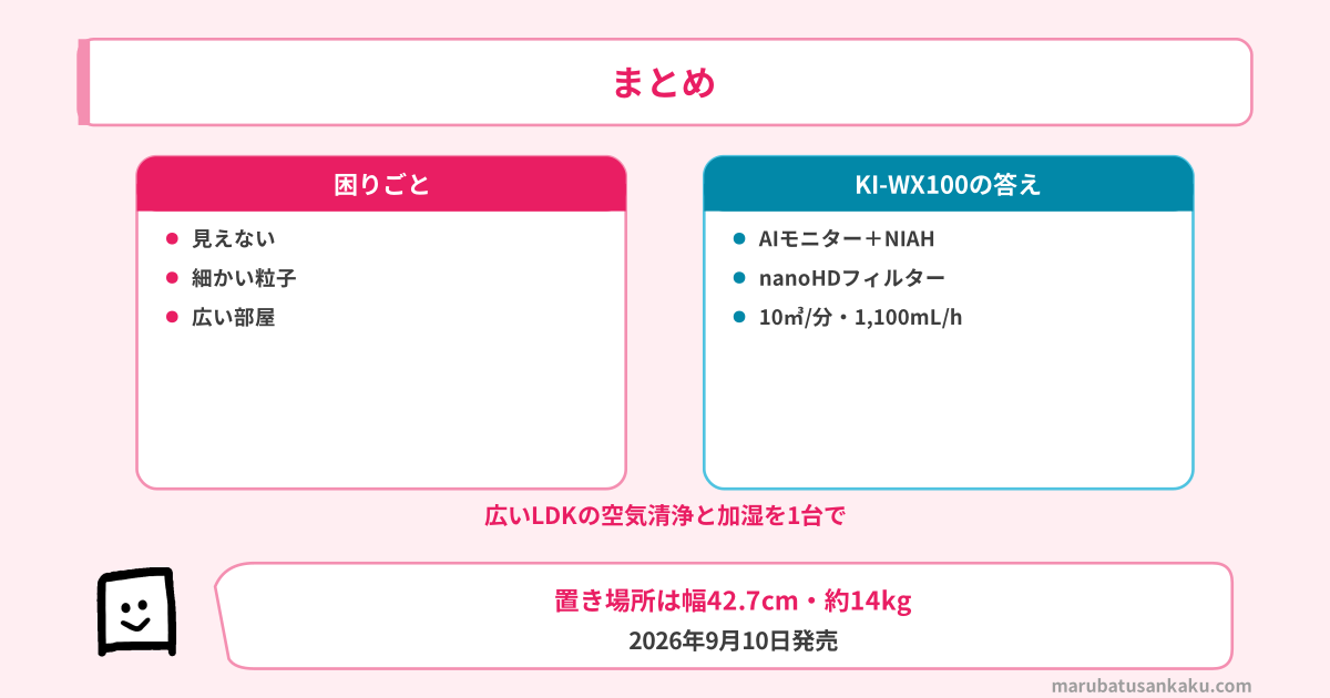 KI-WX100のまとめ