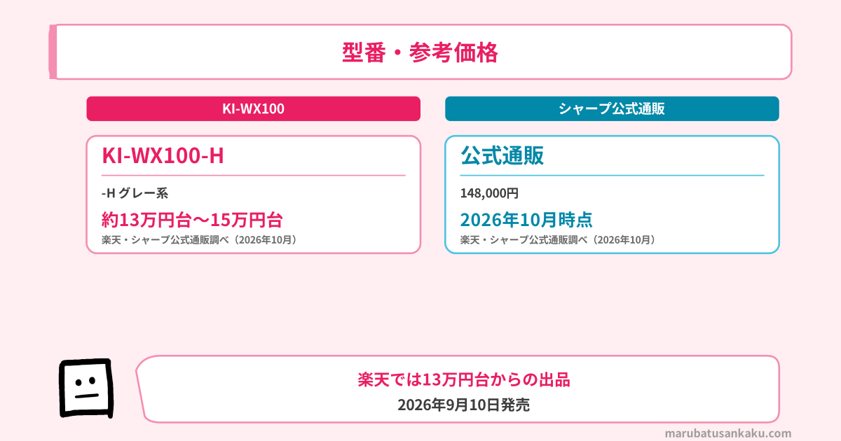 KI-WX100の型番と参考価格