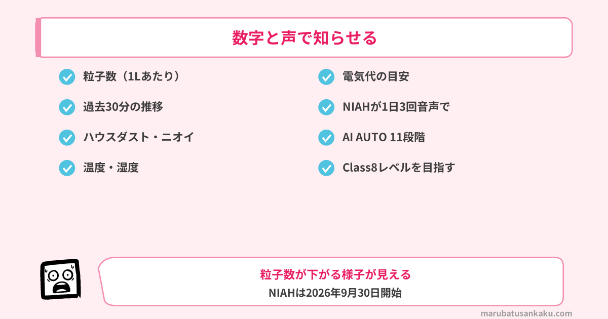 AIモニターとNIAHの音声案内