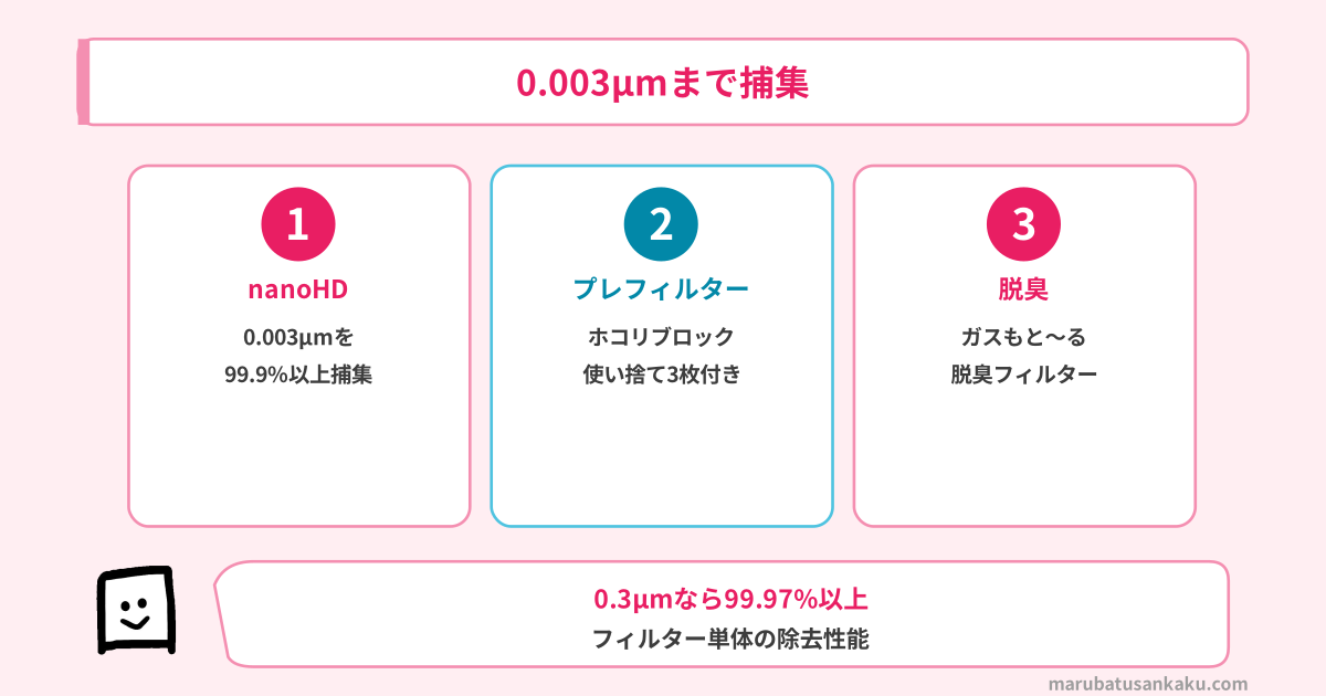 nanoHDフィルター