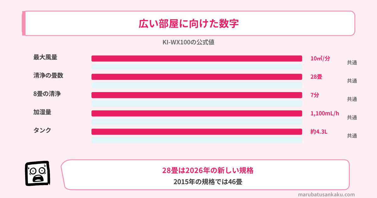 風量と加湿量