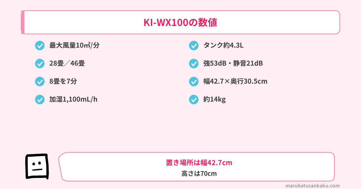 KI-WX100の数値まとめ