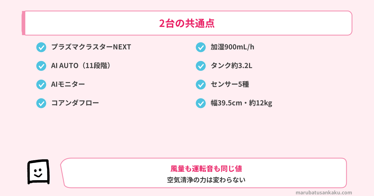 KI-WX75とKI-UX75の共通点
