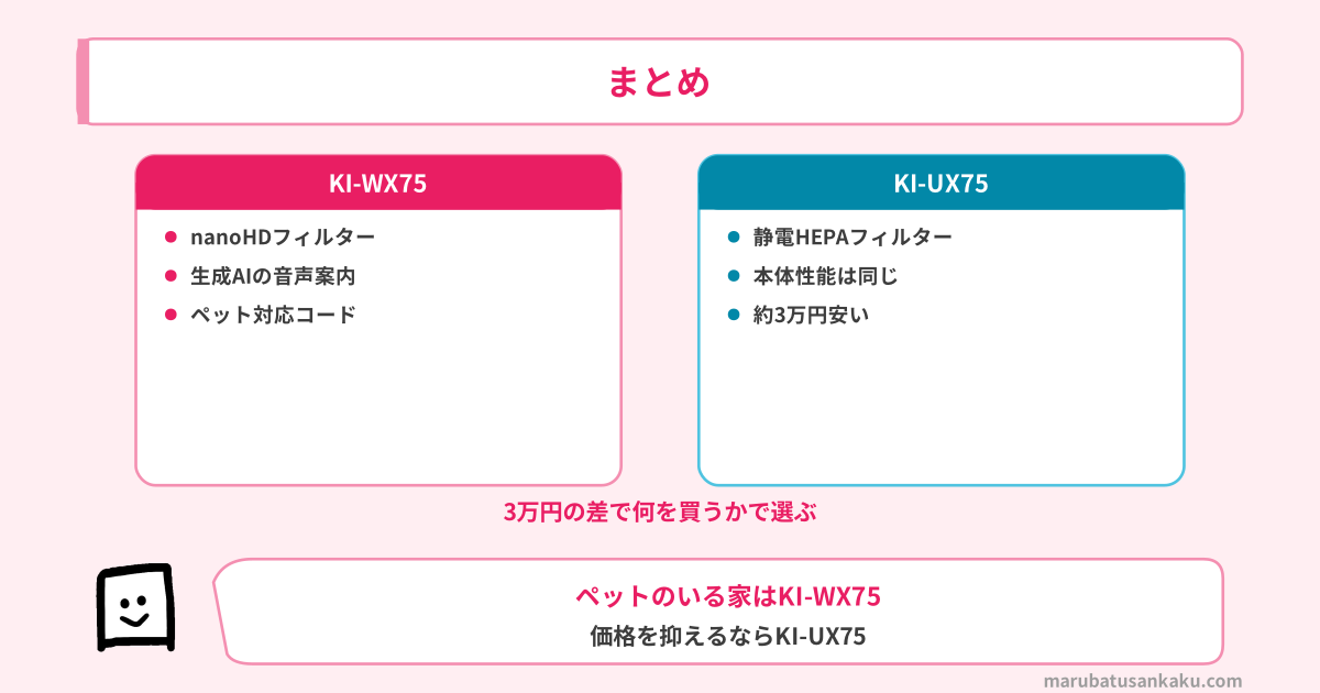 結論まとめ
