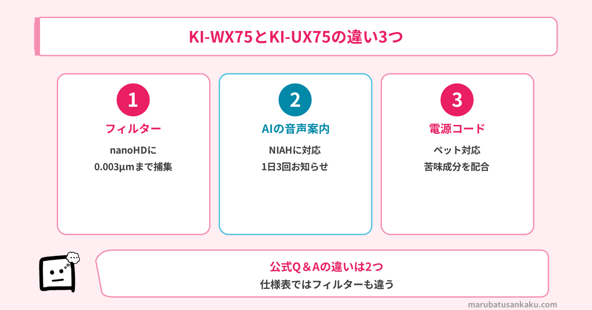KI-WX75とKI-UX75の違い