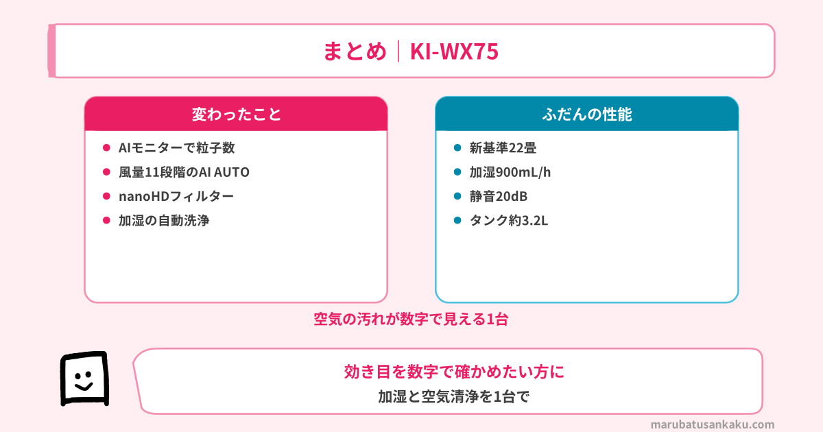 まとめ|KI-WX75