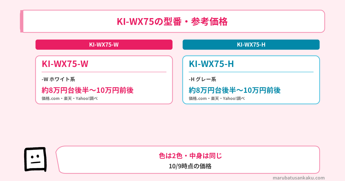 KI-WX75の型番・参考価格