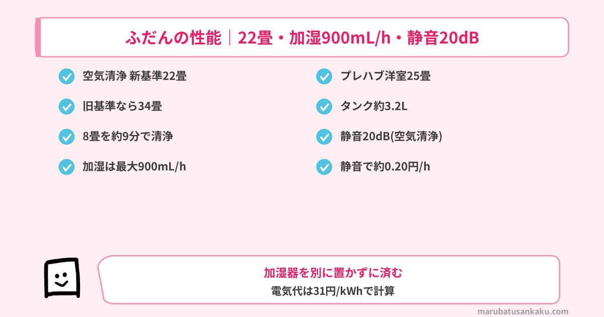 KI-WX75のふだんの性能