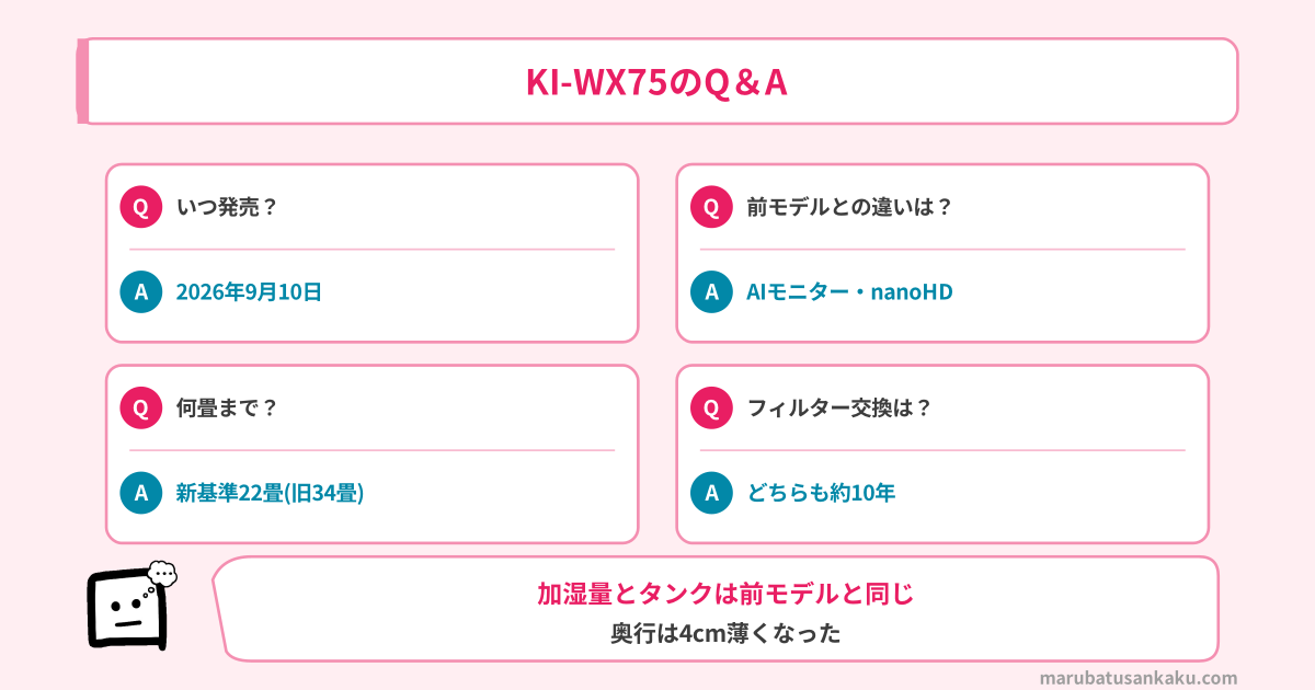 KI-WX75のQ&A