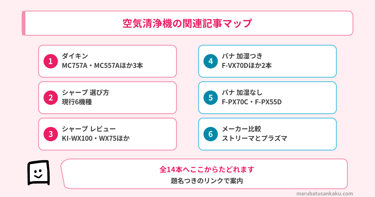 空気清浄機の関連記事マップ