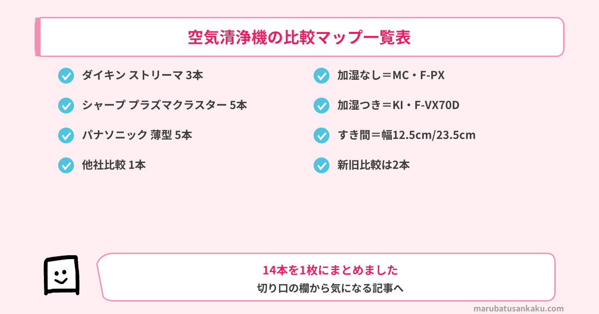 空気清浄機の比較マップ一覧表