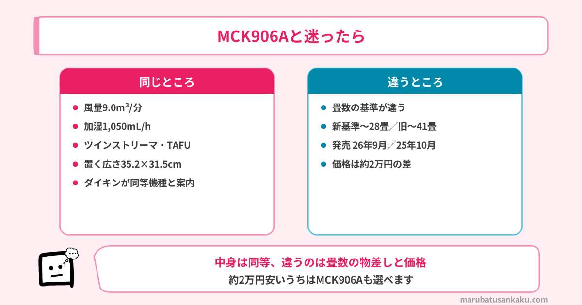 MCK907AとMCK906Aの同じところ・違うところ