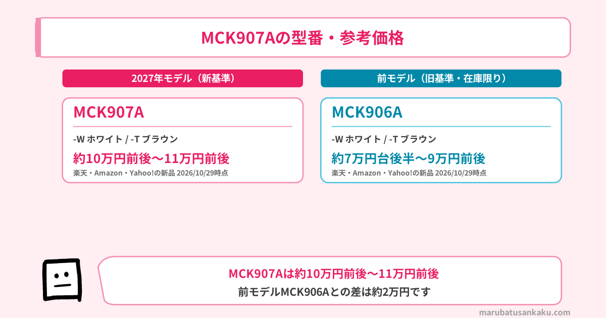 MCK907Aの型番と参考価格(約10万円前後〜11万円前後)・前モデルMCK906A