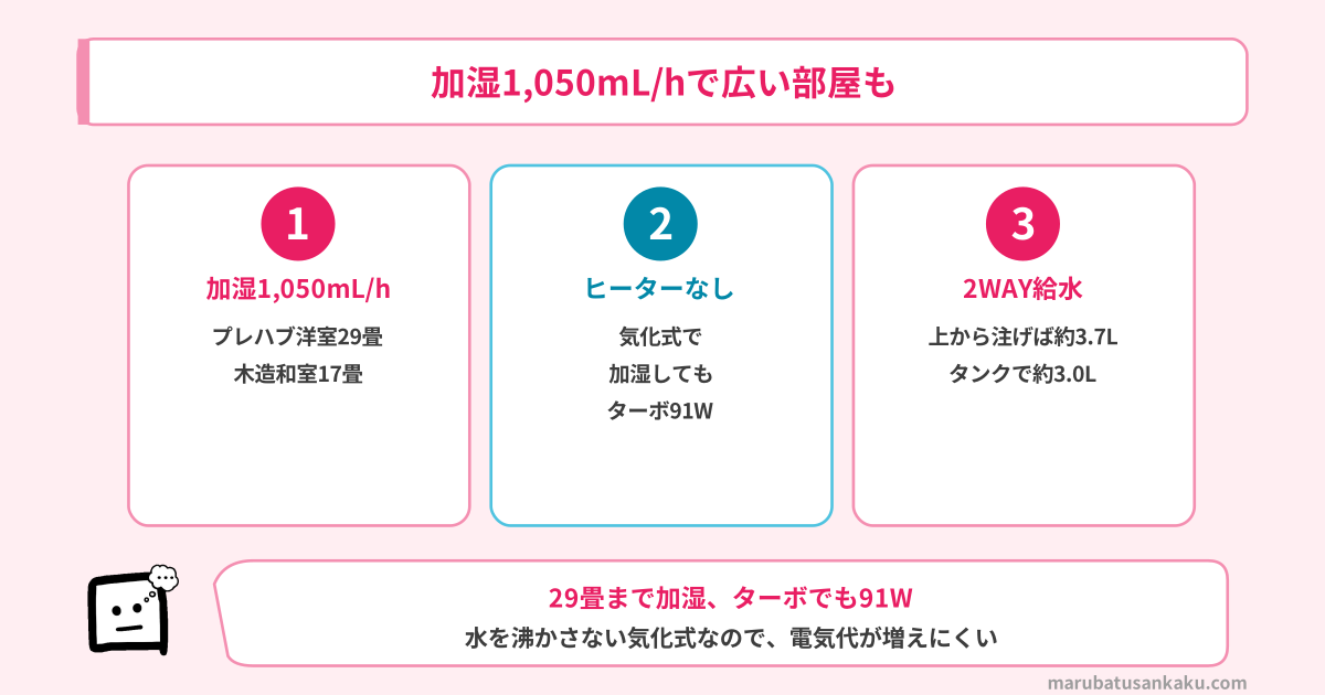 MCK907Aの加湿1,050mL/h・ヒーターなしの気化式・2WAY給水