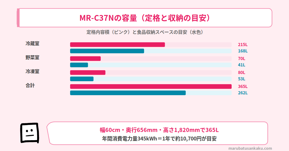 MR-C37Nの容量(定格内容積と食品収納スペースの目安)