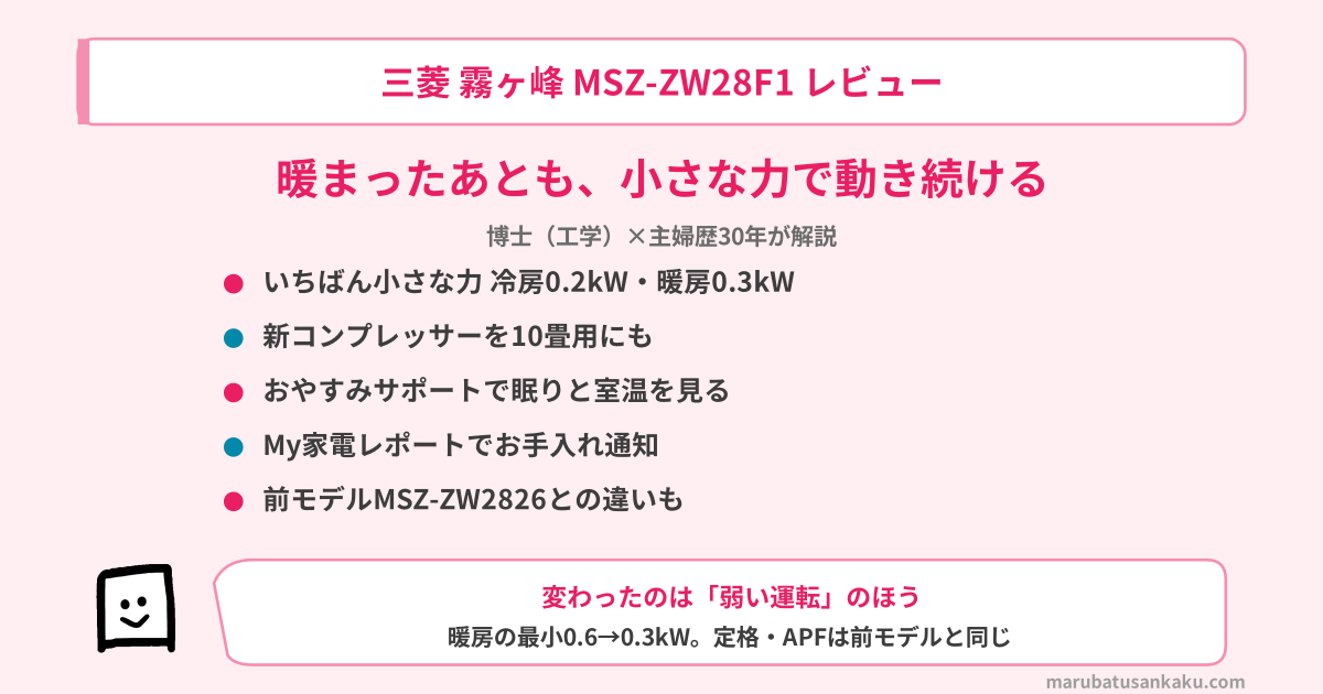 msz-zw28f1-review-eyecatch
