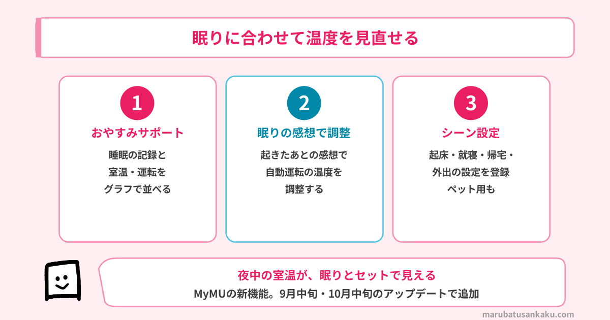 MSZ-ZW28F1のおやすみサポートとシーン設定（MyMUアプリ）