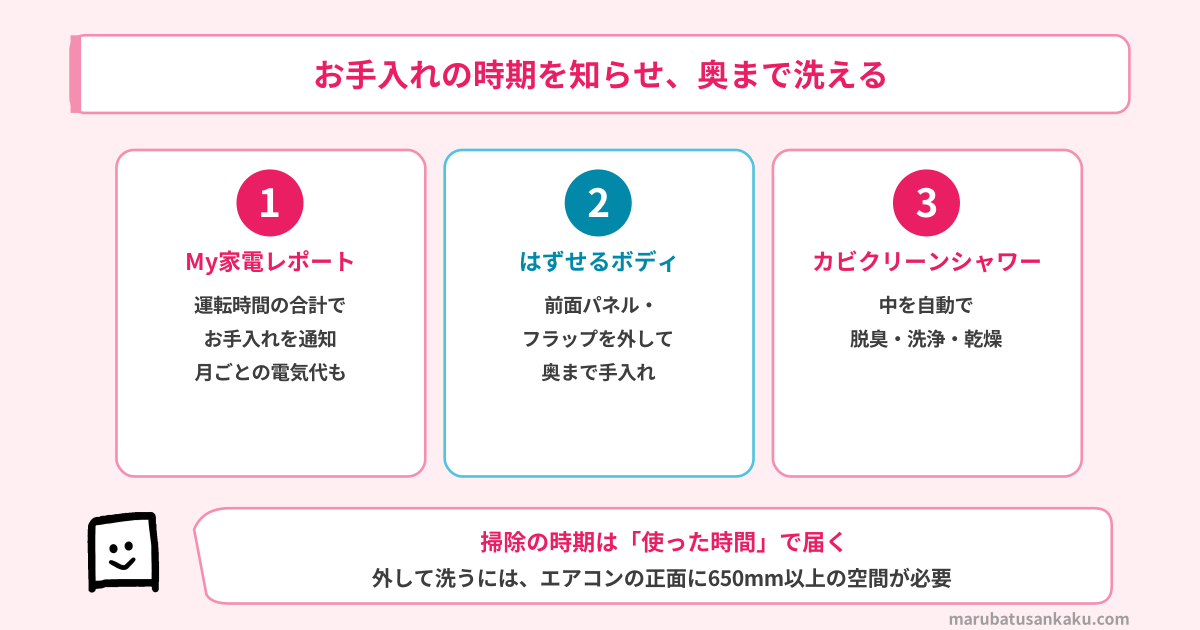 MSZ-ZW28F1のMy家電レポート・はずせるボディ・カビクリーンシャワー