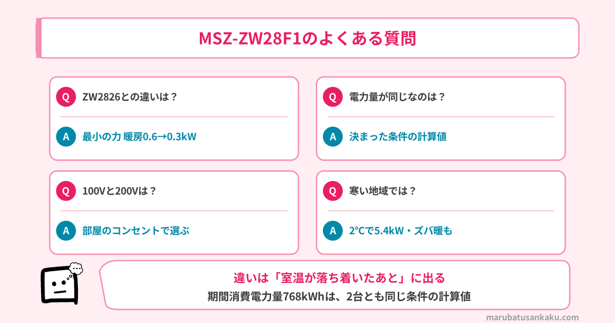MSZ-ZW28F1のよくある質問