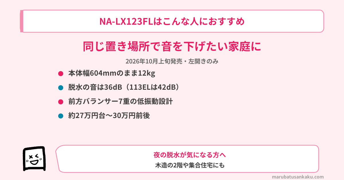 NA-LX123FLはこんな人におすすめ。同じ置き場所で12kg・脱水音36dB