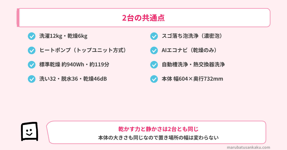 NA-LX125FとNA-LX123Fの共通点