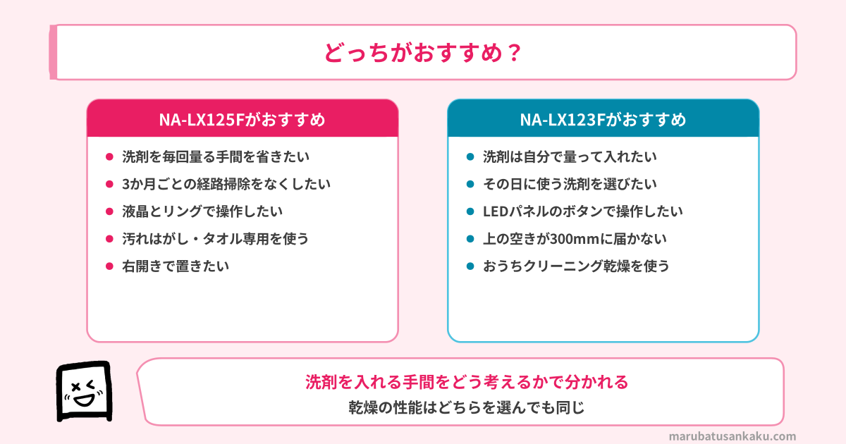 NA-LX125FとNA-LX123Fのおすすめな方