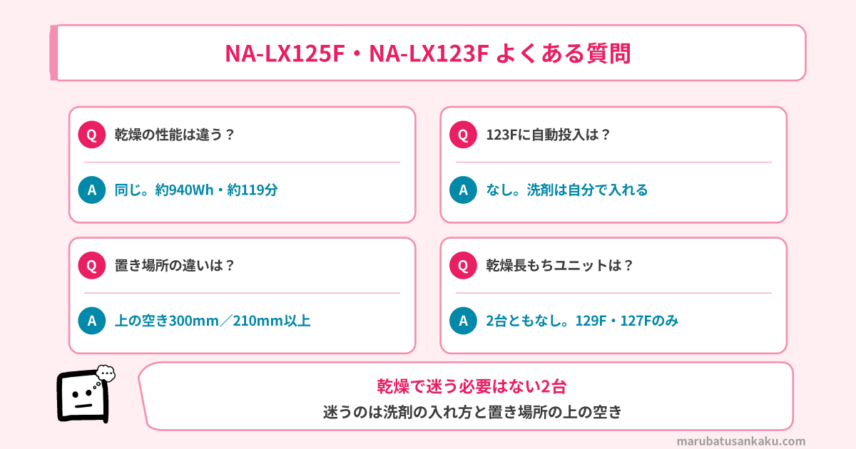 NA-LX125FとNA-LX123Fのよくある質問