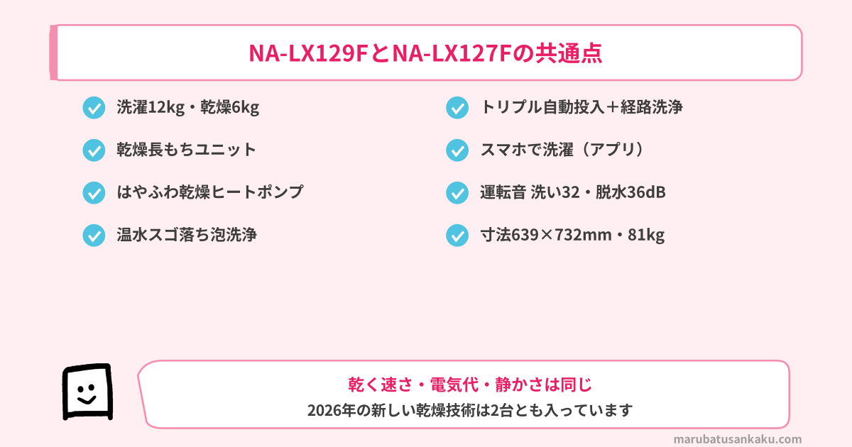NA-LX129FとNA-LX127Fの共通点（12kg・6kg、乾燥長もちユニット、温水泡洗浄、トリプル自動投入、運転音、寸法）