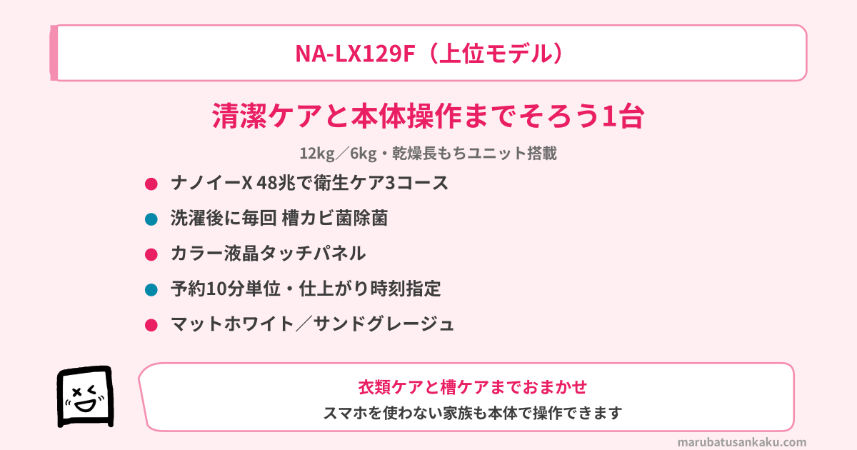 NA-LX129Fのおすすめポイント（ナノイーX・カラー液晶タッチパネル・予約10分単位・2色）