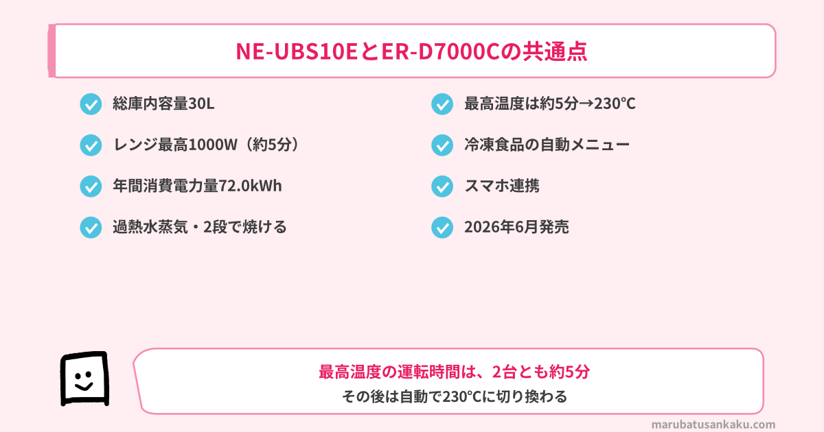NE-UBS10EとER-D7000Cの共通点