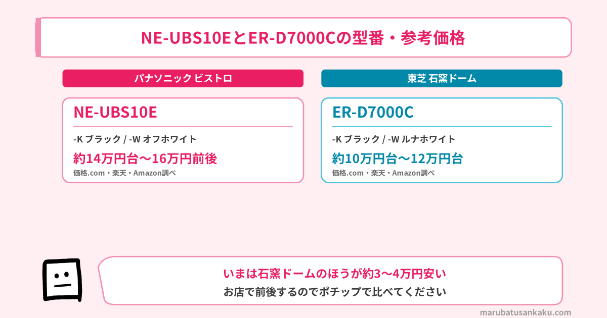 NE-UBS10EとER-D7000Cの型番・参考価格
