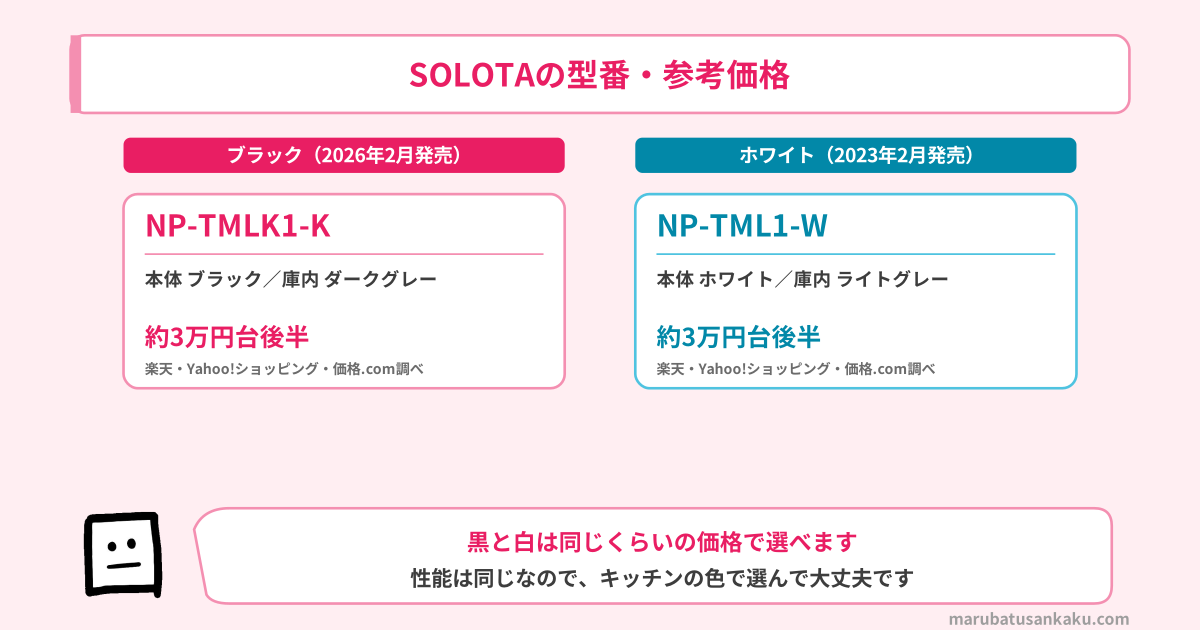 SOLOTAの型番・参考価格