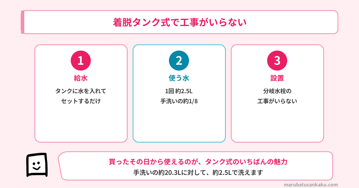 NP-TMLK1は着脱タンク式で工事がいらない