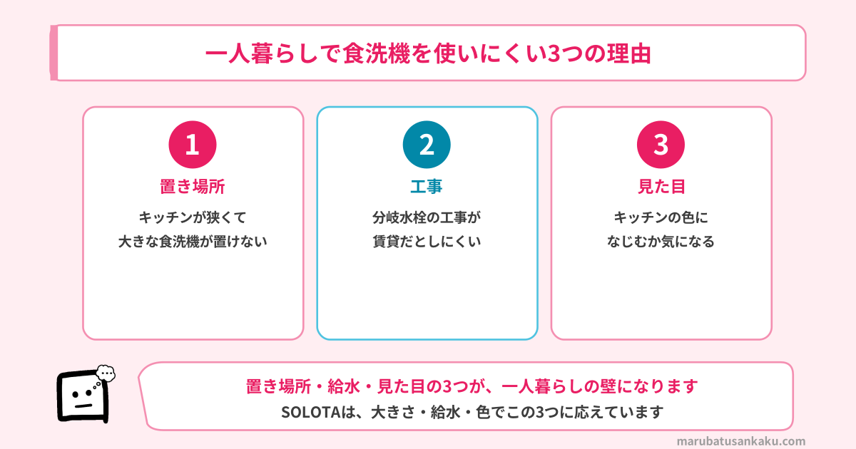 一人暮らしで食洗機を使いにくい3つの理由