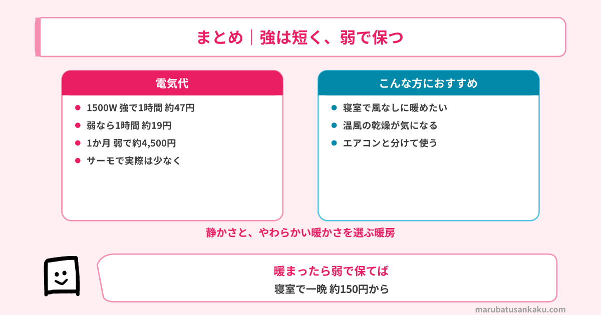 オイルヒーターの電気代のまとめ