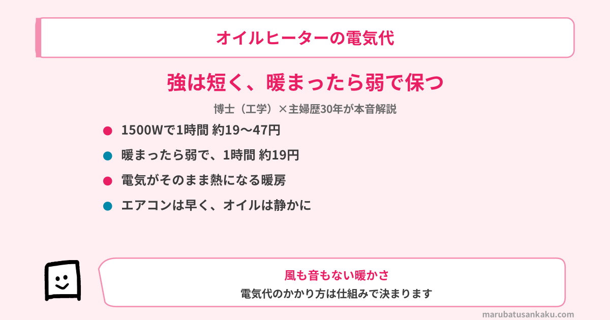 oil-heater-denkidai-eyecatch