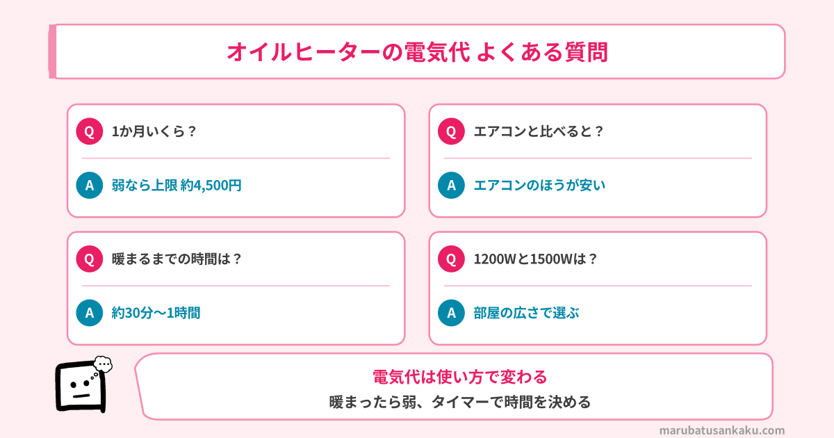 オイルヒーターの電気代 よくある質問
